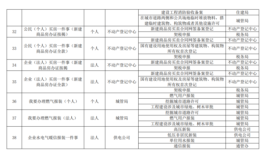 方城县第四批5.png