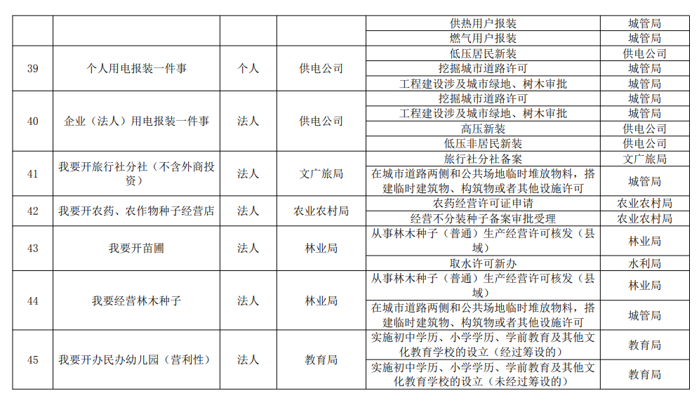 方城县第四批6.png